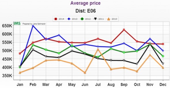 Birchcliff 5 years average monthly price-2