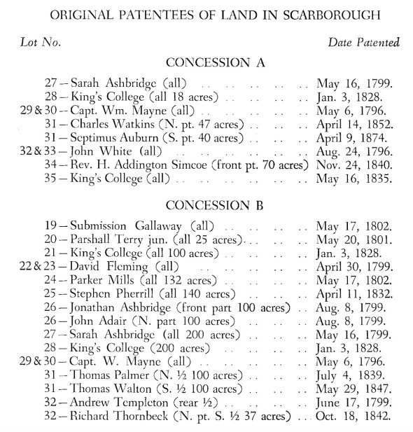 May 6 1796 original land patents list